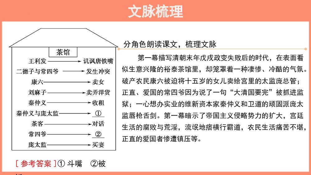高中语文选择性必修下册  《茶馆 节选》PPT教学课件8