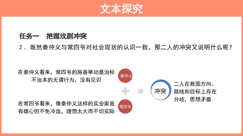 高中语文选择性必修下册  《茶馆 节选》PPT教学课件10