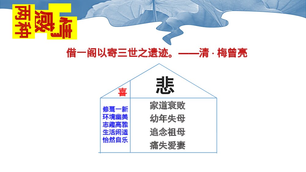 《项脊轩志》高中语文统编版选择性必修下册PPT课件4