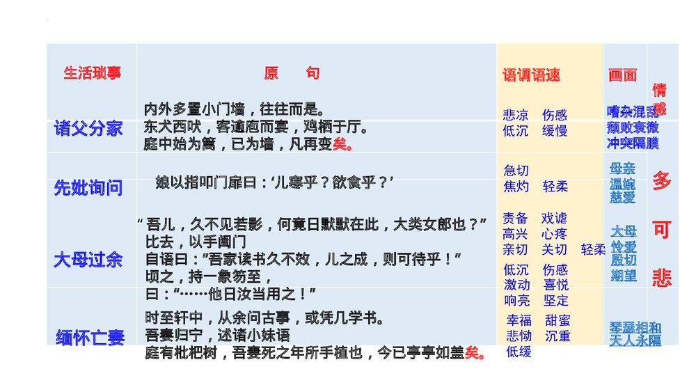 《项脊轩志》高中语文统编版选择性必修下册PPT课件7