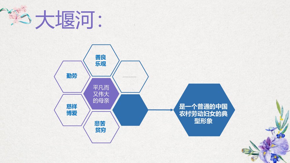 高中语文选择性必修下册《大堰河·我的保姆》PPT课件6
