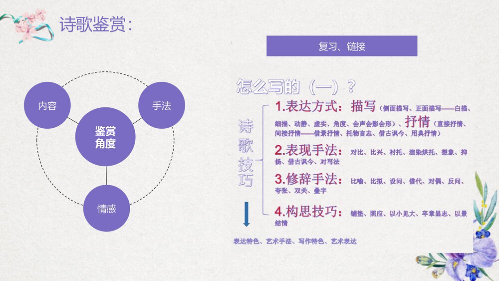 高中语文选择性必修下册《大堰河·我的保姆》PPT课件8