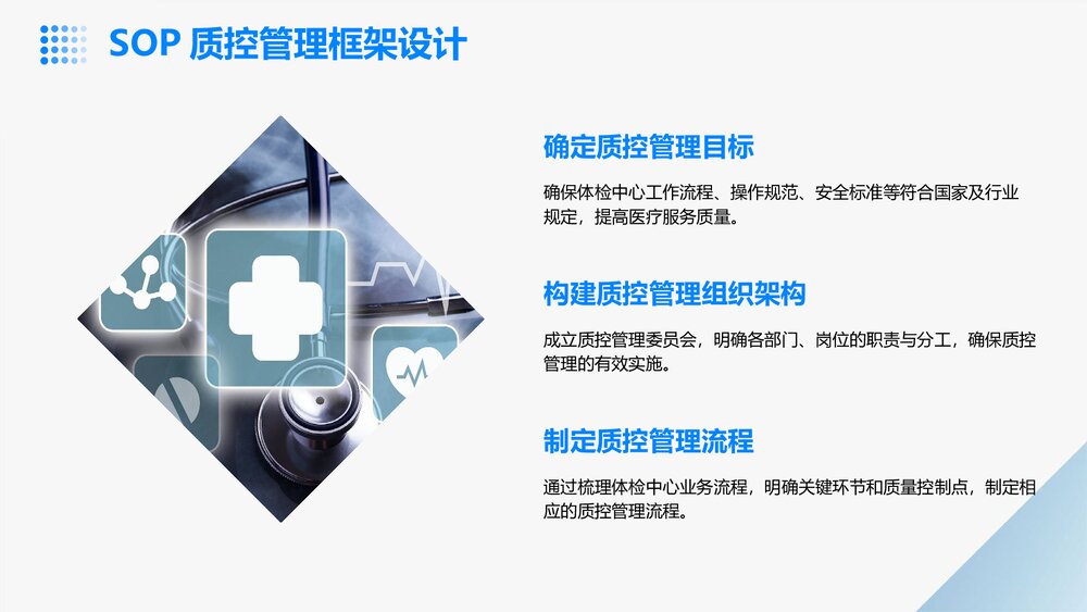 体检中心标准化岗位sop质控管理PPT课件8