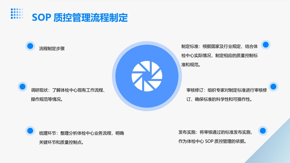 体检中心标准化岗位sop质控管理PPT课件9
