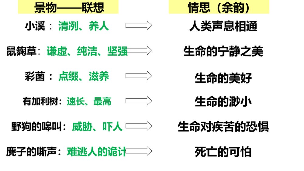 《一个消逝了的山村》统编版高中语文选择性必修下册(第1课时)PPT课件8
