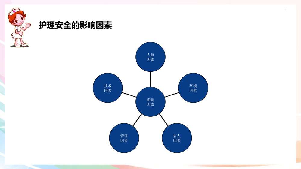 护理安全存在问题PPT课件下载7