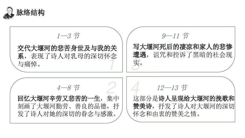 《大堰河我的保姆》高中语文选择性必修下册PPT课件9