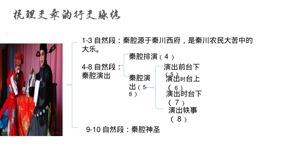 《秦腔》高中语文选择性必修下册PPT课件10