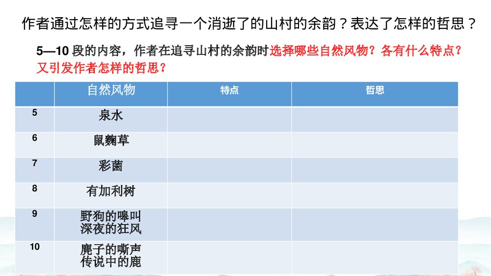 高中语文统编版选择性必修下册 《一个消逝了的山村》PPT课件下载6