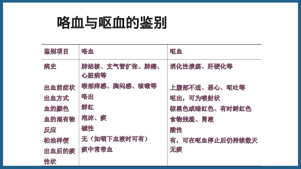 咯血的诊断与治疗PPT课件8