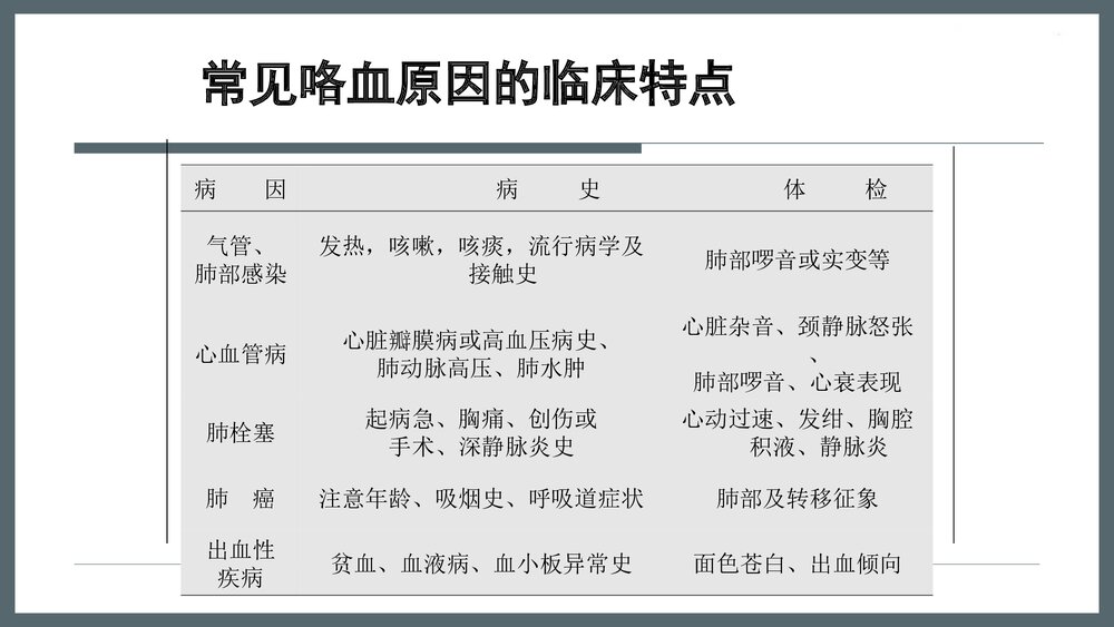 咯血初步诊断和处理原则PPT课件下载7