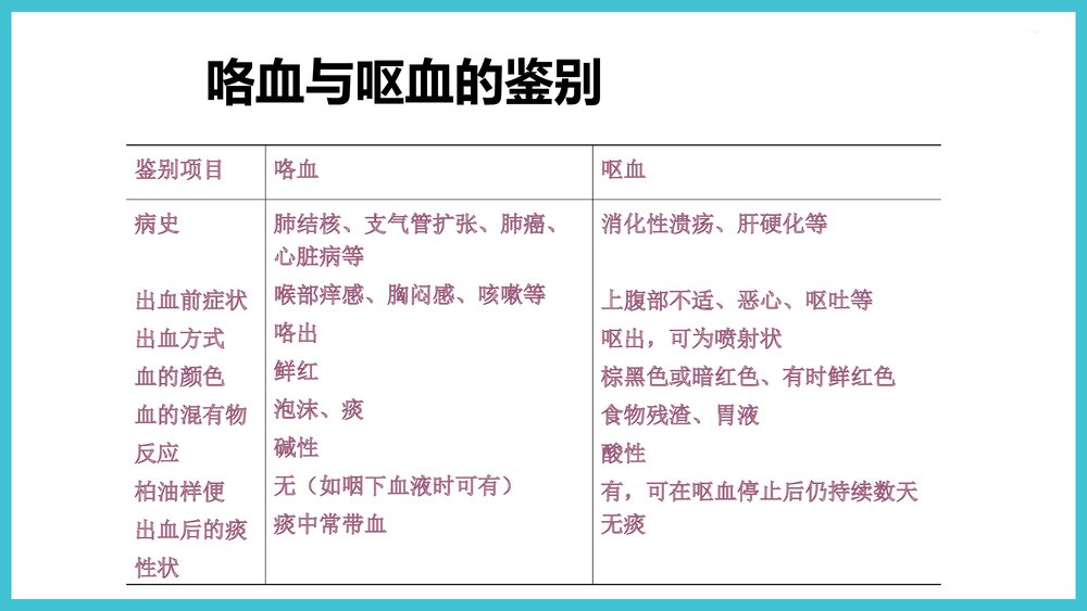 咯血的诊治PPT课件下载9