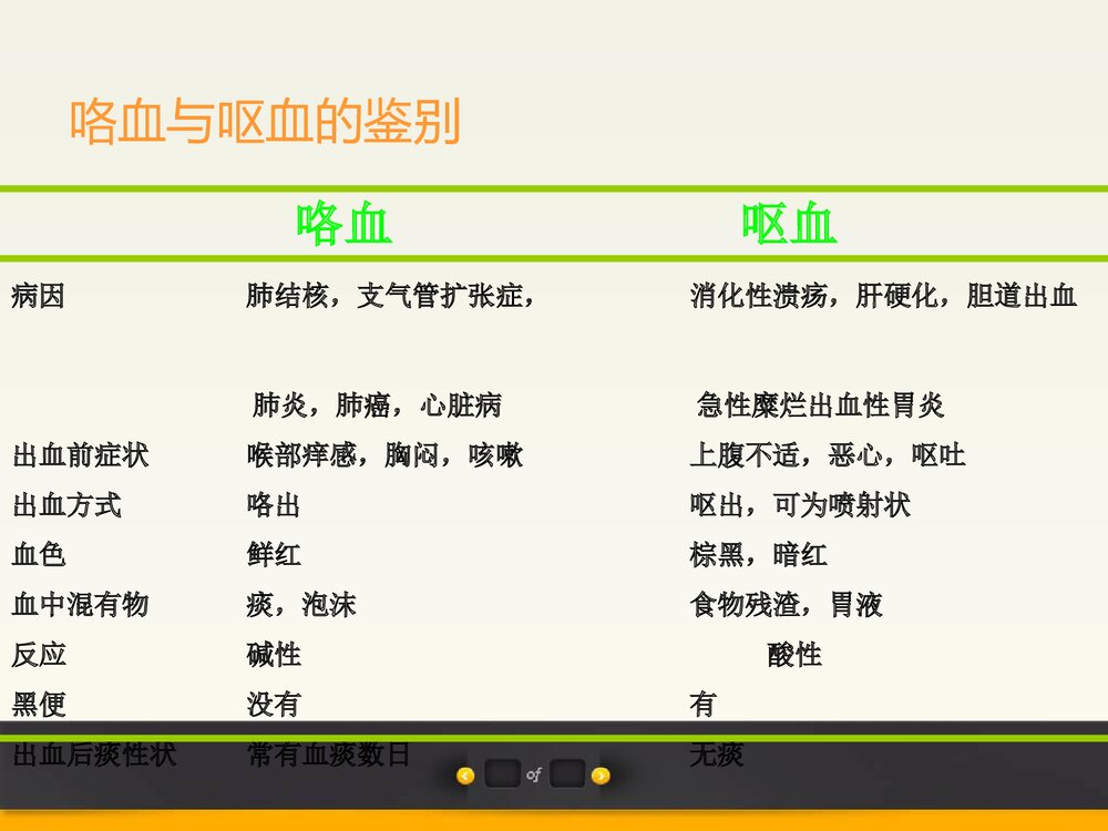 咯血PPT课件下载7