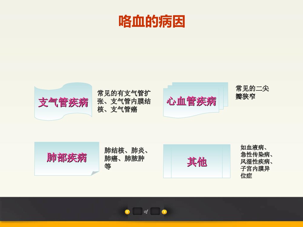 咯血PPT课件下载8