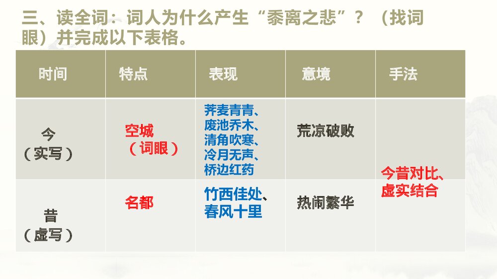 《扬州慢》高中语文统编版选择性必修下册PPT课件9