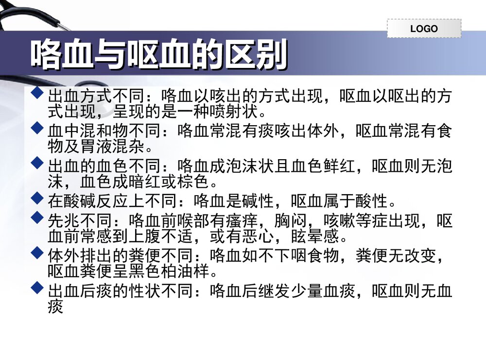 咯血的护理PPT课件下载6