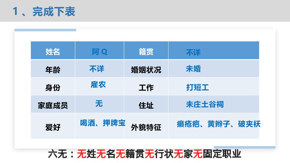 《阿Q正传》统编版高中语文选择性必修下册PPT课件9