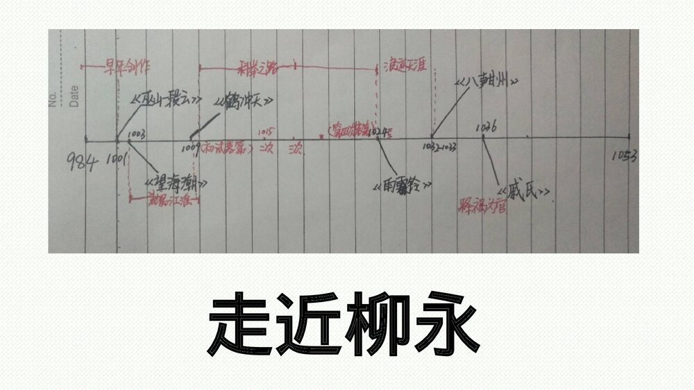 《望海潮》统编版高中语文选择性必修下册PPT课件下载4