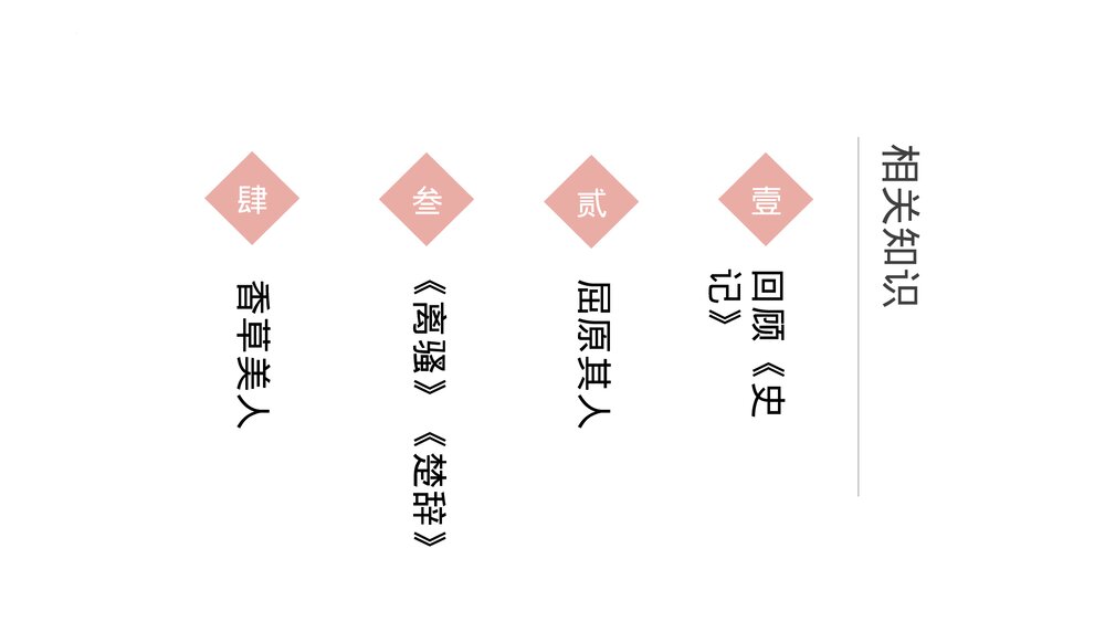 《屈原列传》统编版高中语文选择性必修中册PPT教学课件2