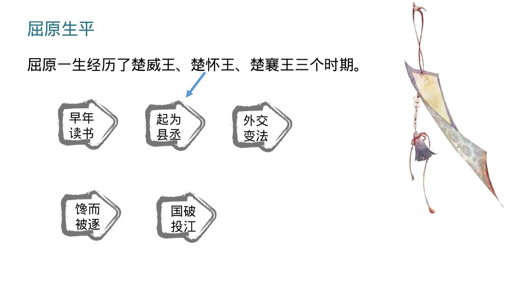 《屈原列传》统编版高中语文选择性必修中册PPT教学课件5