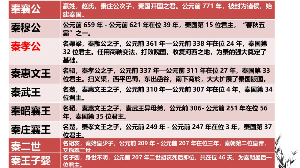 《过秦论》统编版高中语文选择性必修中册PPT课件6