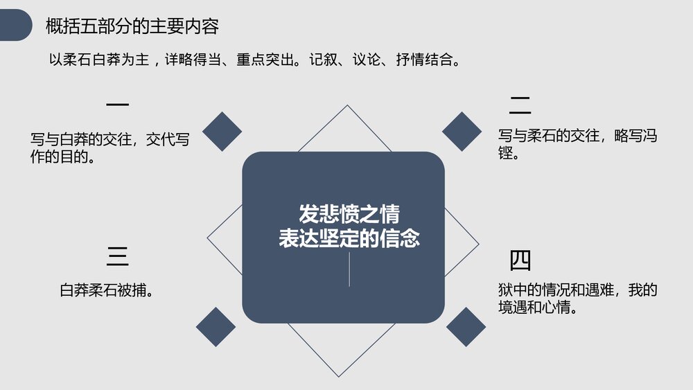 《为了忘却的记念》高中语文统编版选择性必修中册PPT教学课件10