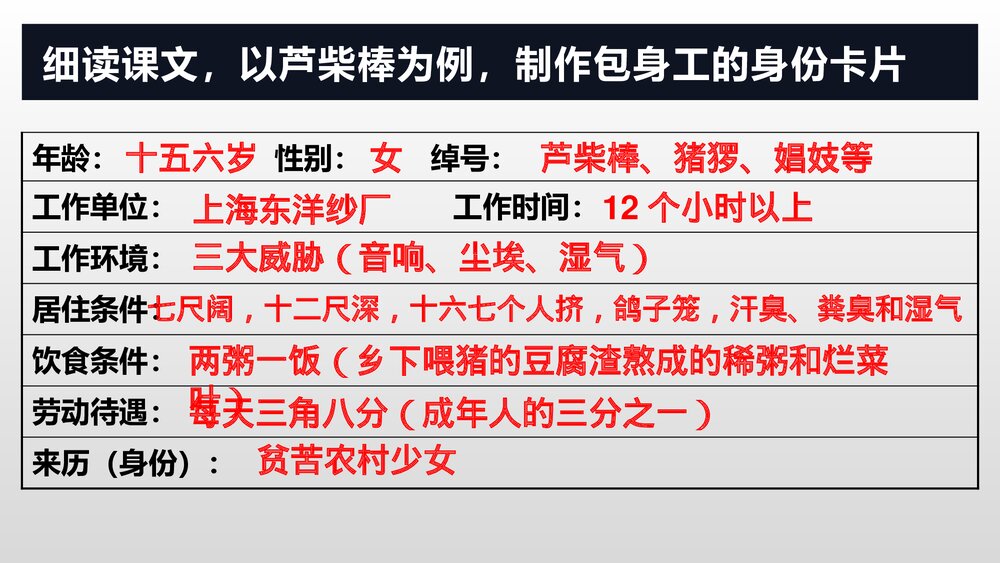 《包身工》高中语文选择性必修中册PPT课件5