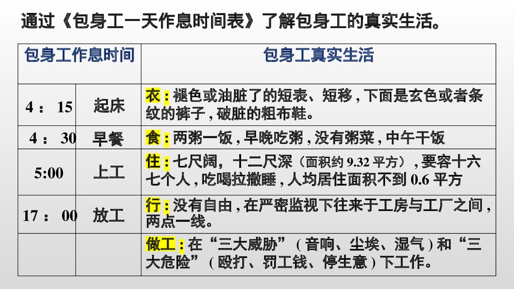 《包身工》高中语文选择性必修中册PPT课件6