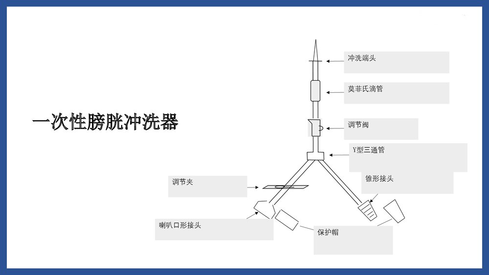 膀胱冲洗PPT课件下载8