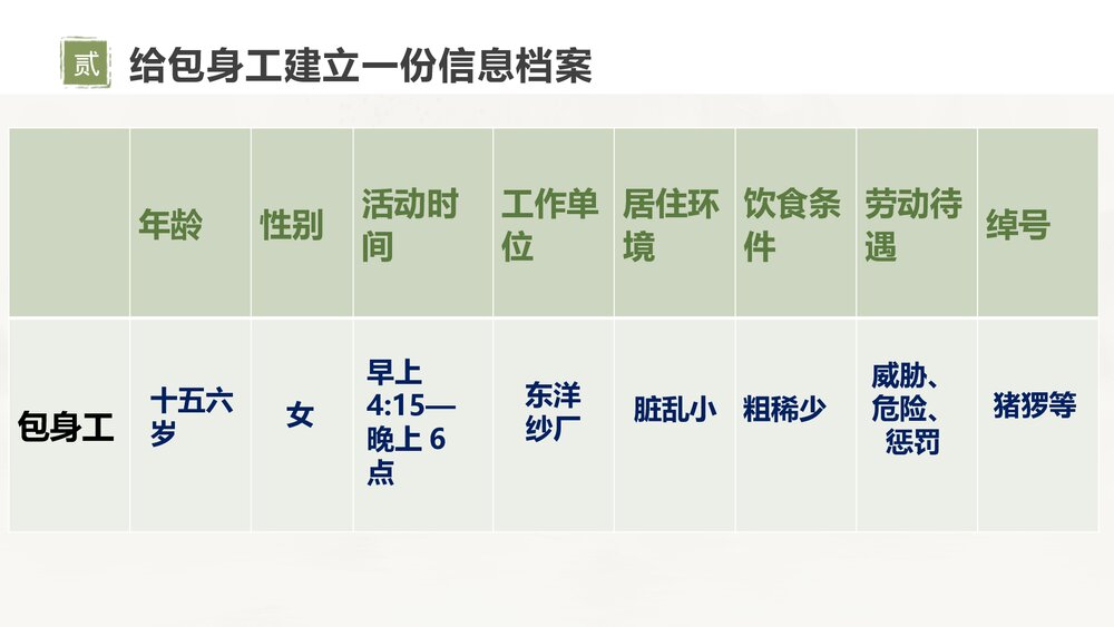《包身工》高中语文选择性必修中册PPT课件下载6