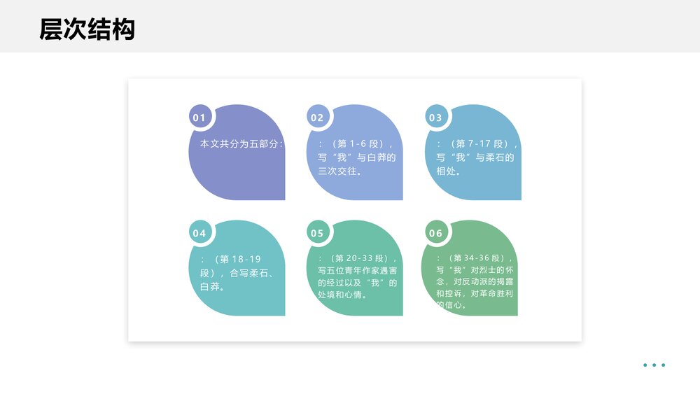 《为了忘却的记念》统编版高中语文选择性必修中册第二单元PPT课件下载9