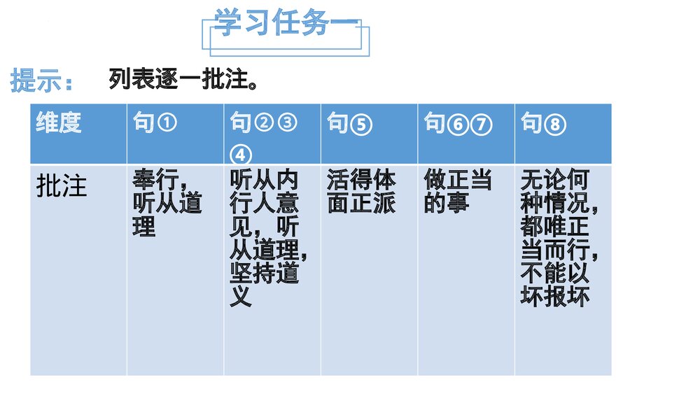 《人应当坚持正义》统编版高中语文选择性必修中册PPT课件下载9