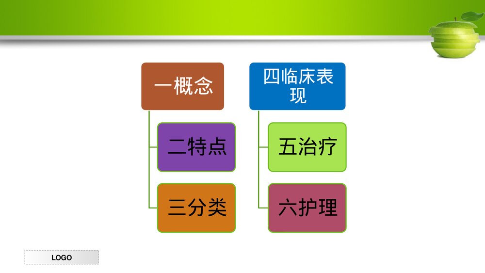 镇静催眠药中毒的急救护理PPT课件下载2