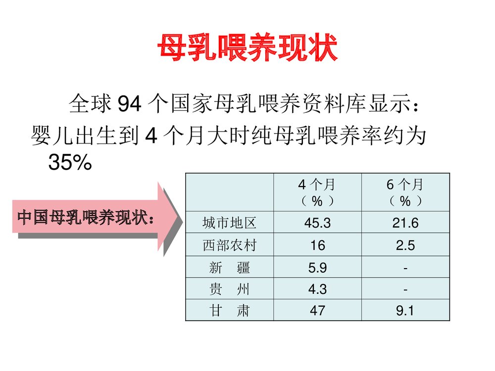 母乳喂养新进展及重要性PPT课件下载5