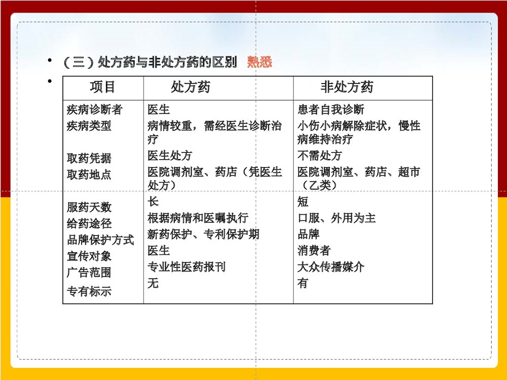 《第五章 非处方药含答题》执业药师PPT课件下载6