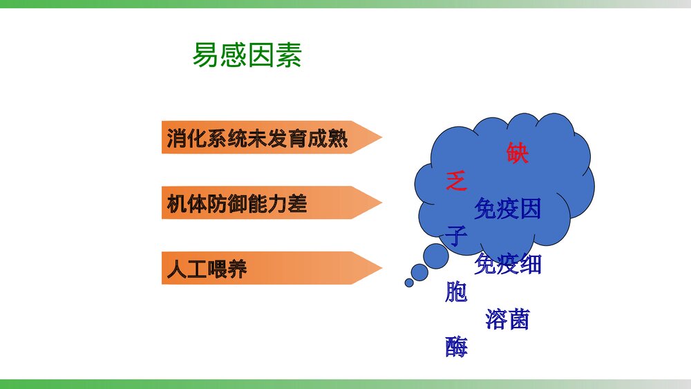 小儿腹泻的护理PPT课件下载3