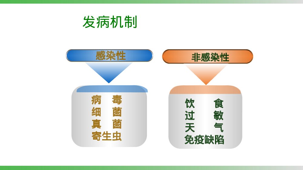 小儿腹泻的护理PPT课件下载6