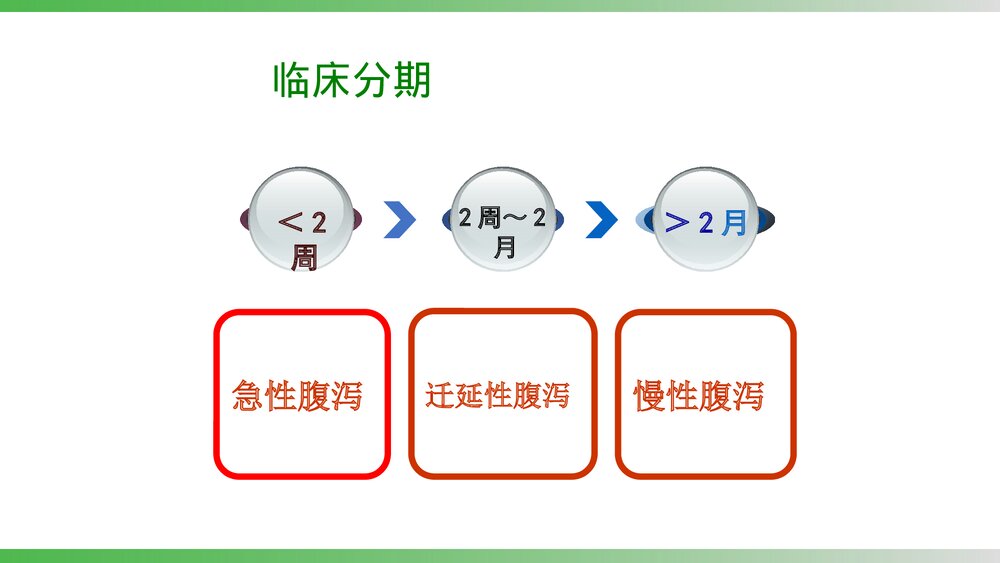 小儿腹泻的护理PPT课件下载7