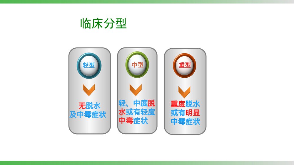 小儿腹泻的护理PPT课件下载8