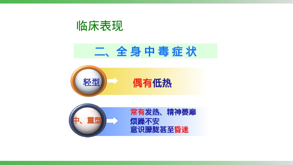 小儿腹泻的护理PPT课件下载10