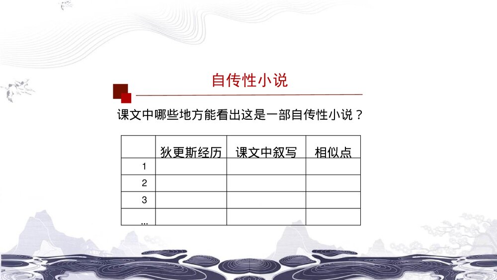 (2019)统编版高中语文选择性必修上册《大卫·科波菲尔》PPT课件(第1课时)6