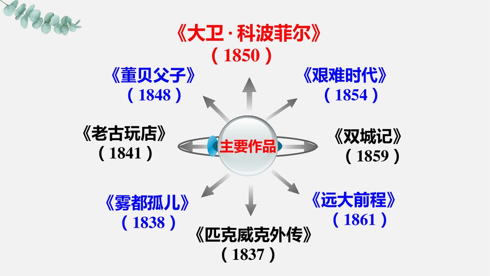 《大卫·科波菲尔》高中语文统编版选择性必修上册PPT课件7
