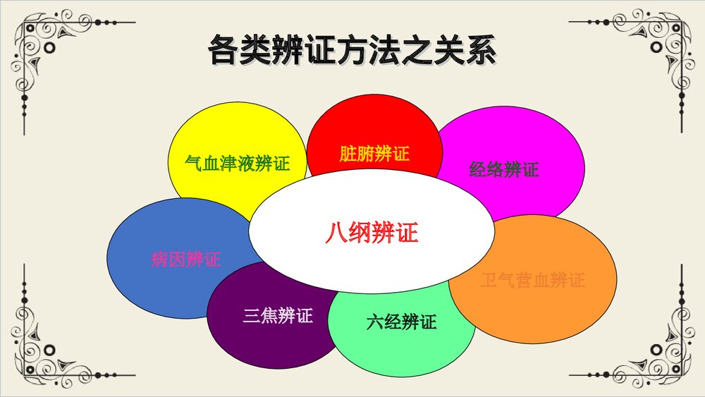 中医八纲辨证与气血津液辨证PPT课件下载9