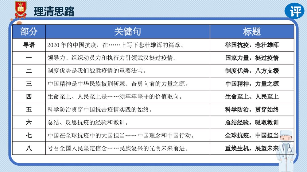 《在民族复兴的历史丰碑上·2020中国抗疫记》统编版高中语文选择性必修上册PPT课件(第1课时)10