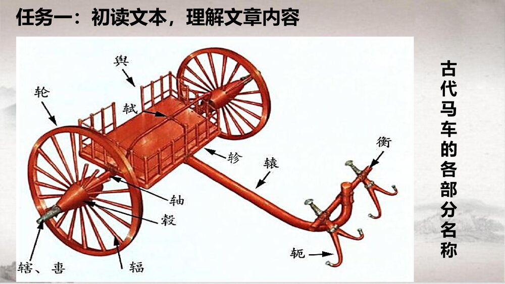 高中语文统编版选择性必修上册《老子》四章PPT课件10