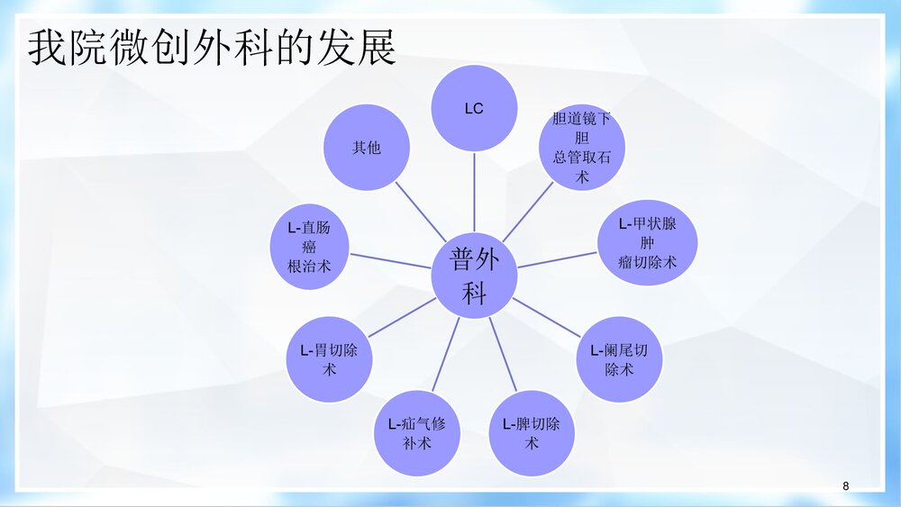 腹腔镜手术尿管的护理PPT课件下载8
