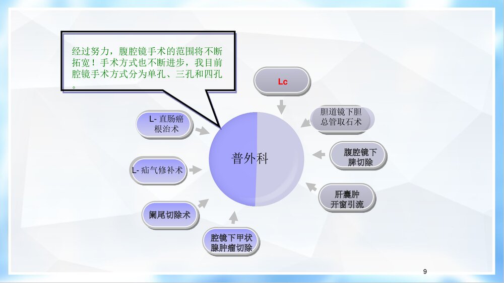 腹腔镜手术尿管的护理PPT课件下载9