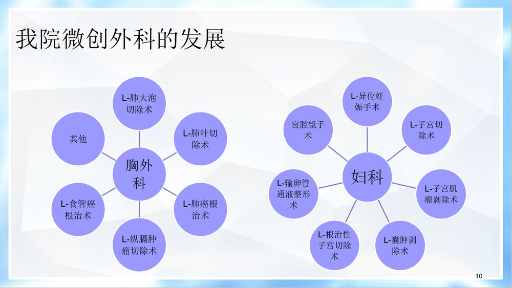 腹腔镜手术尿管的护理PPT课件下载10