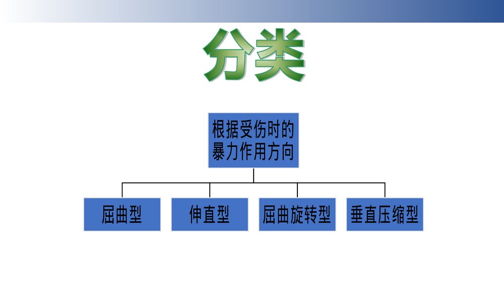 脊柱骨折病人的护理PPT课件下载3