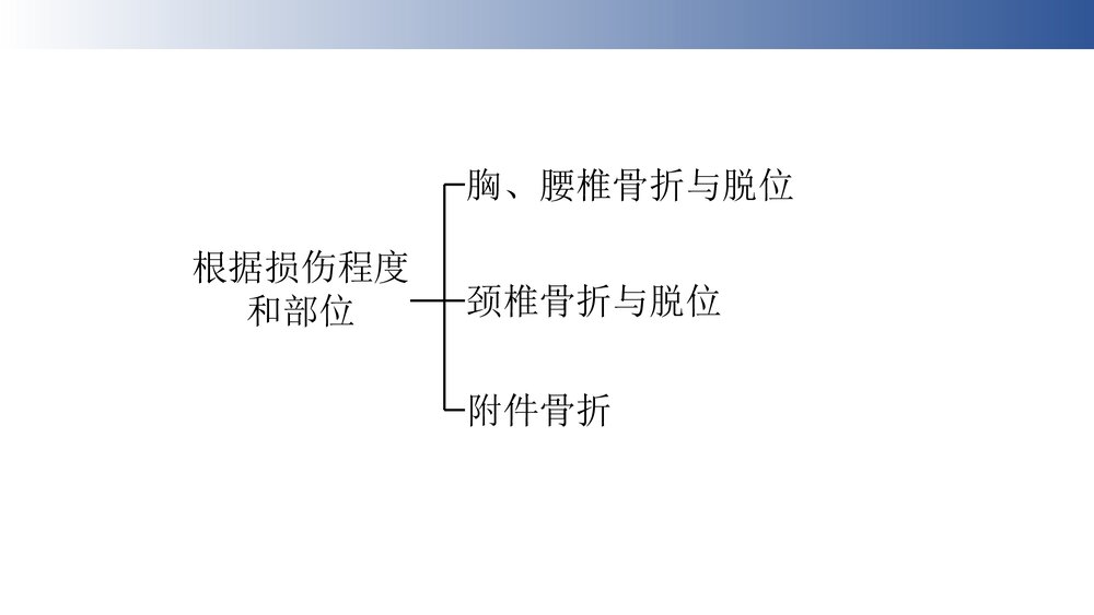 脊柱骨折病人的护理PPT课件下载4
